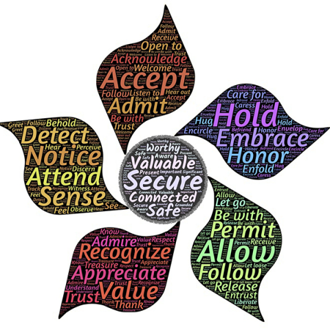 multi-color flower with positive words written inside